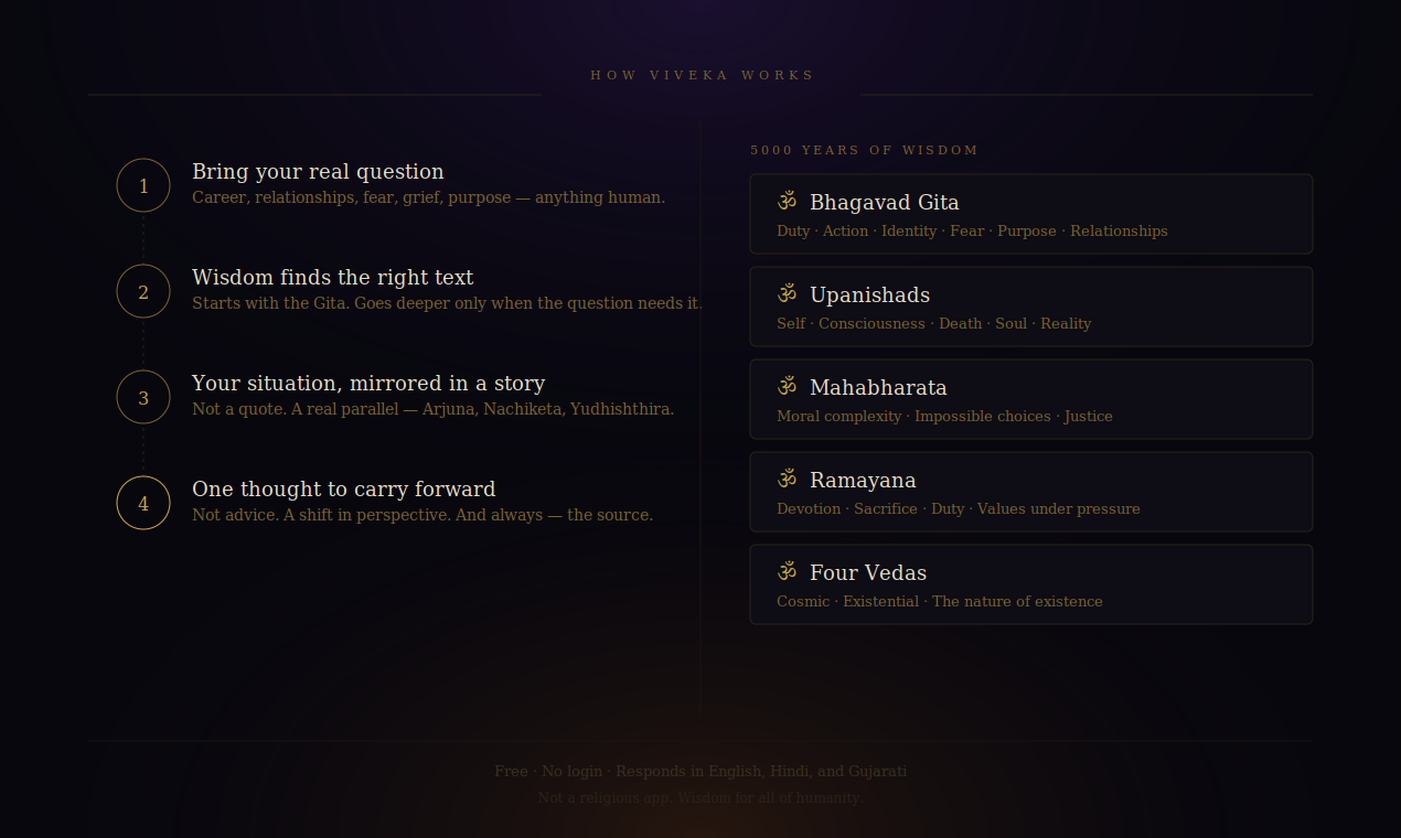 Viveka — Ancient Wisdom - Screenshot 3 showing product features and functionality