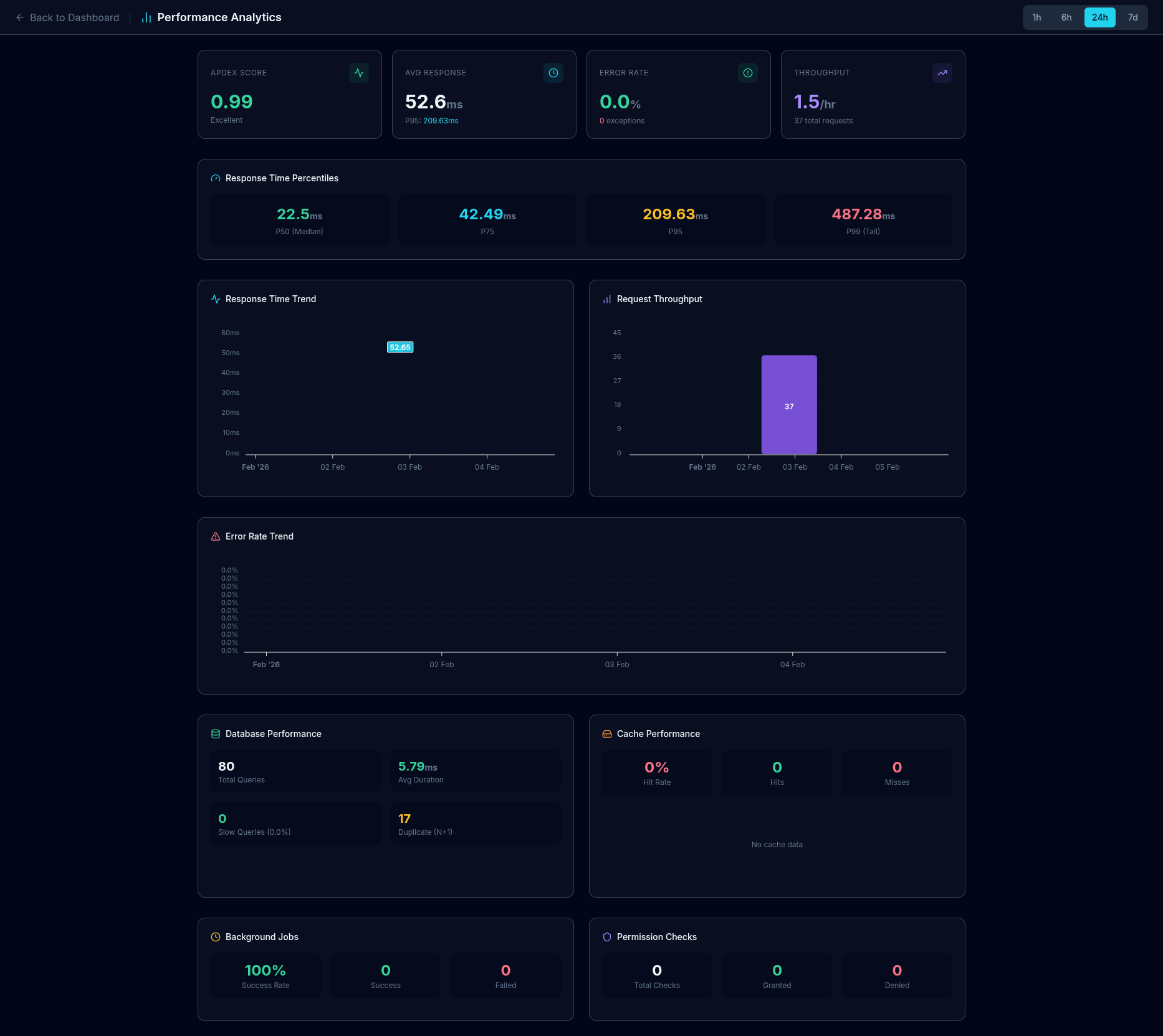 Django Orbit gallery image