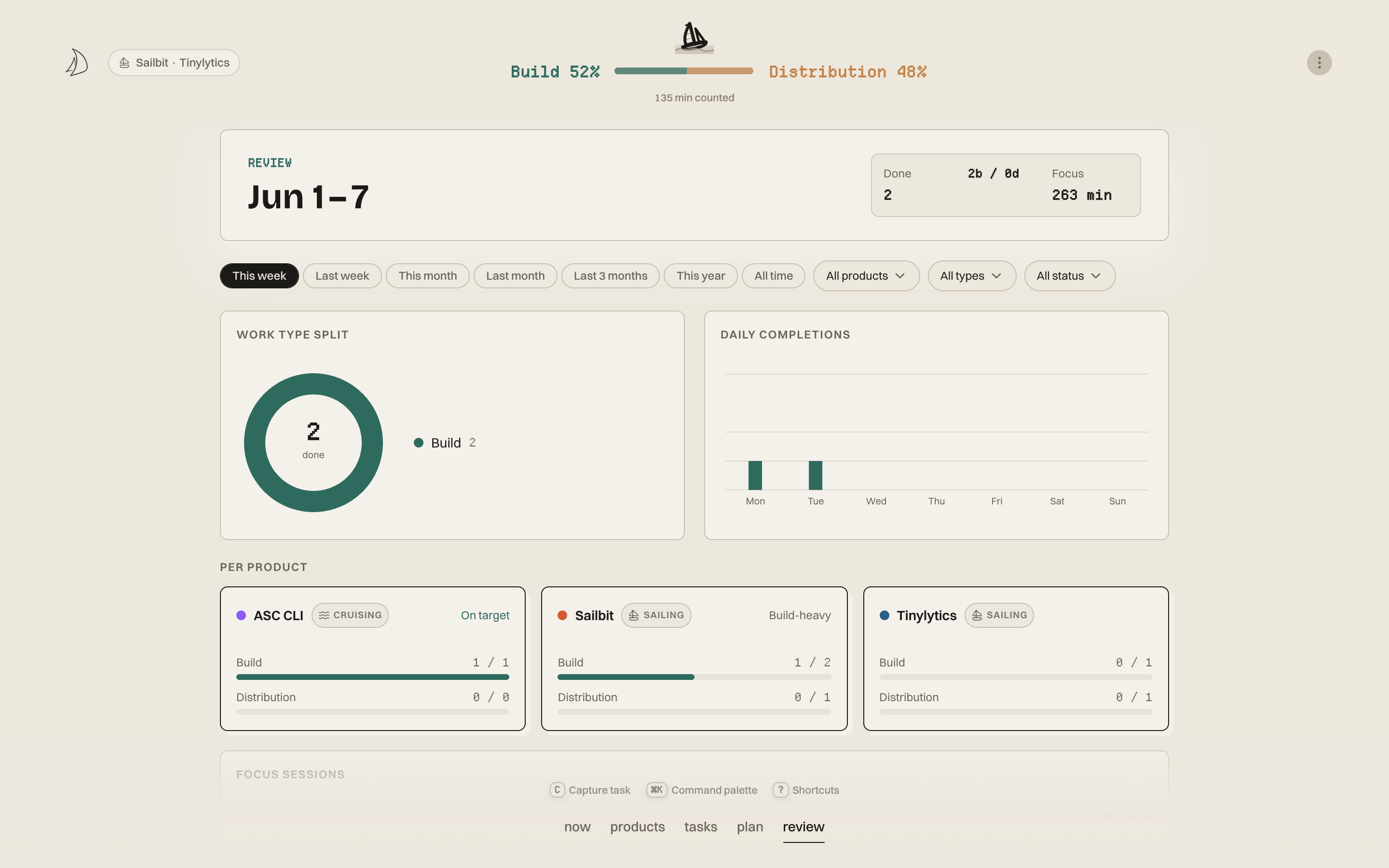 Sailbit gallery image