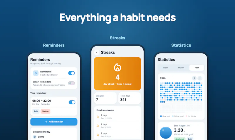 Realwater — Drink water. We track it screenshot 3