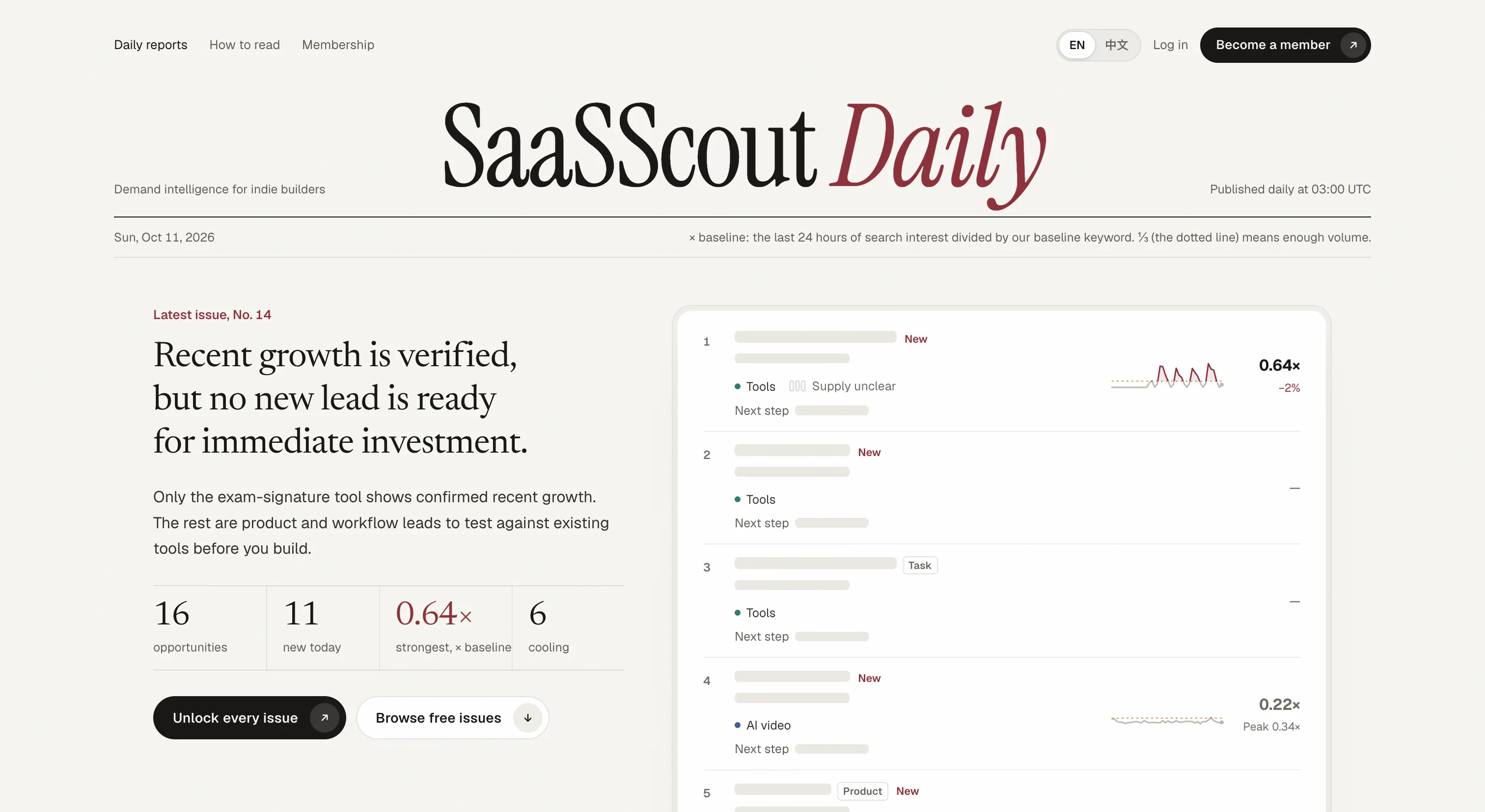 SaaS Scout gallery image