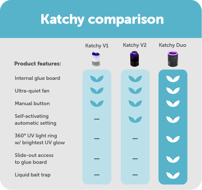 Katchy Duo gallery image