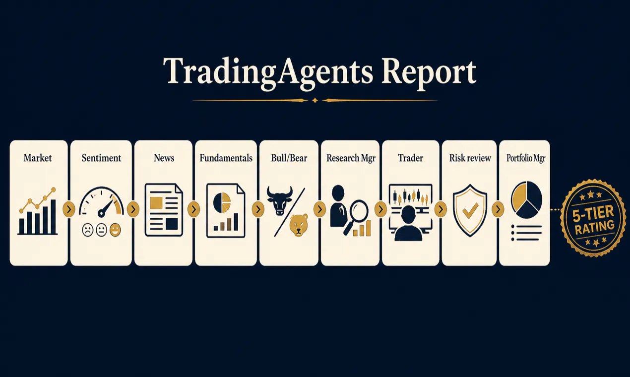 TradingAgents Report gallery image