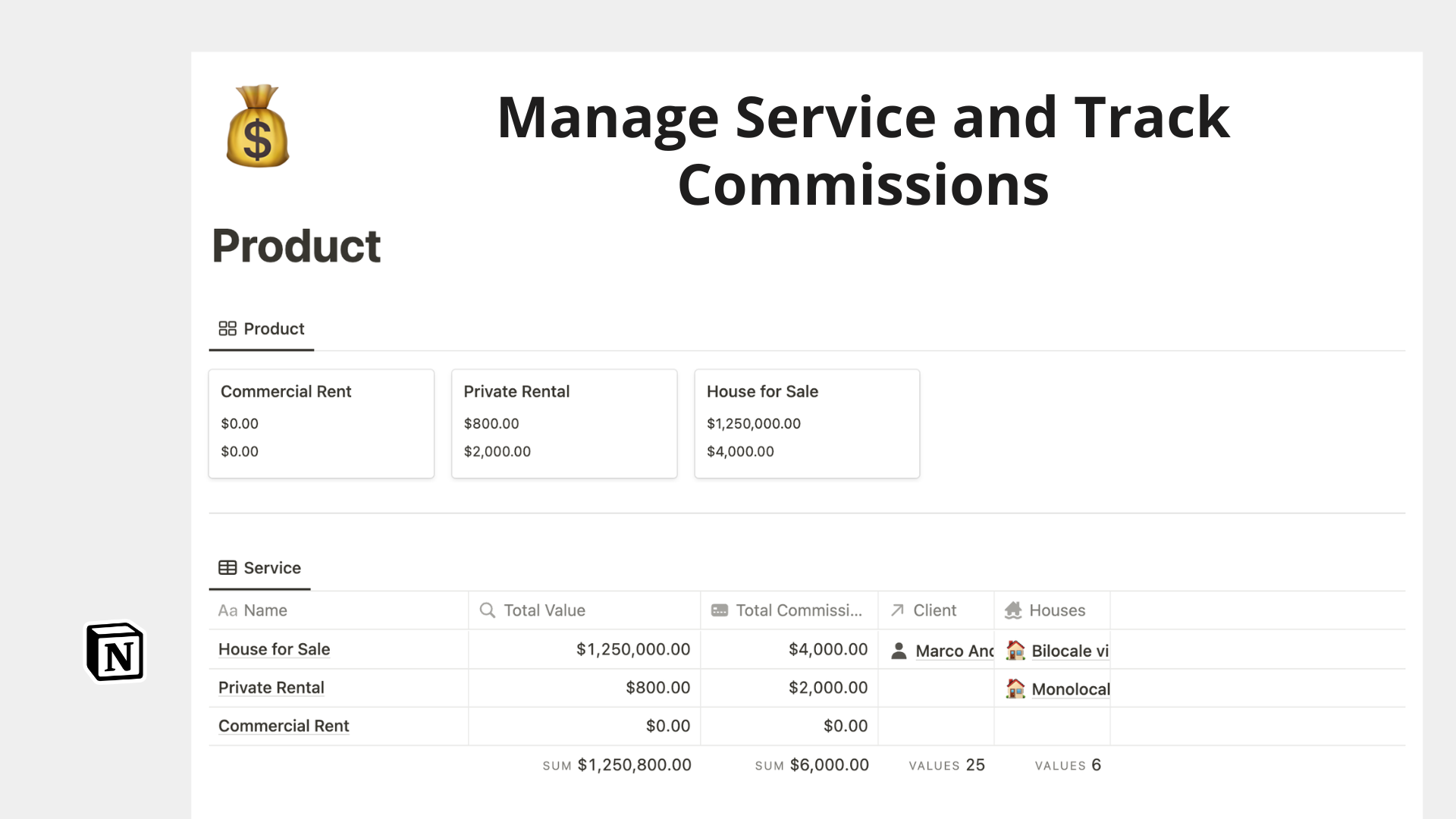 Melhor CRM mínimo para agência imobiliária media 7