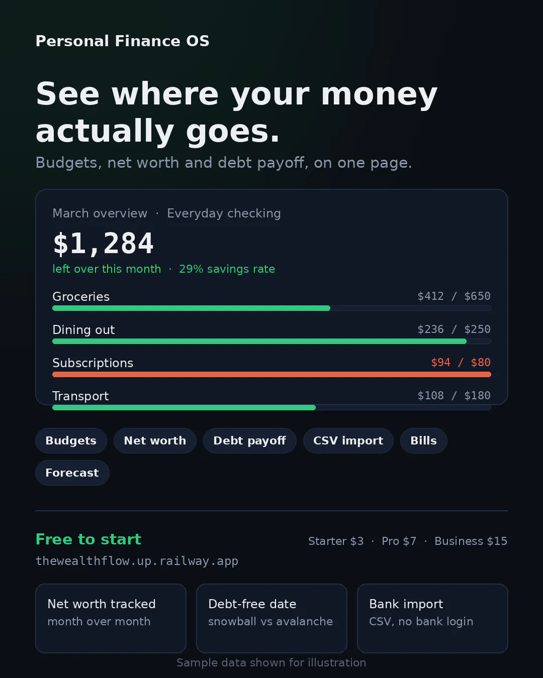 The Wealth Flow gallery image