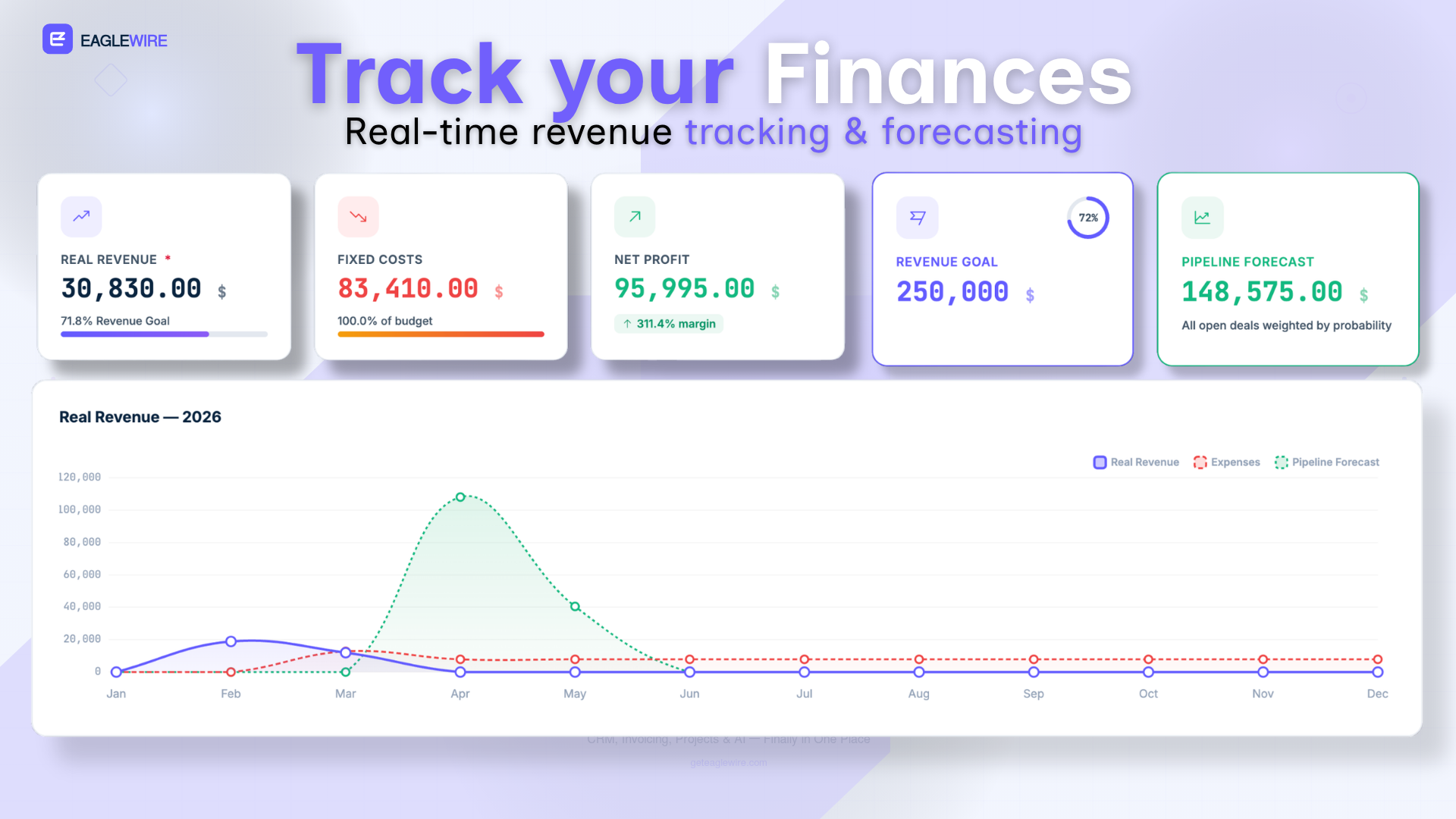 EagleWire gallery image