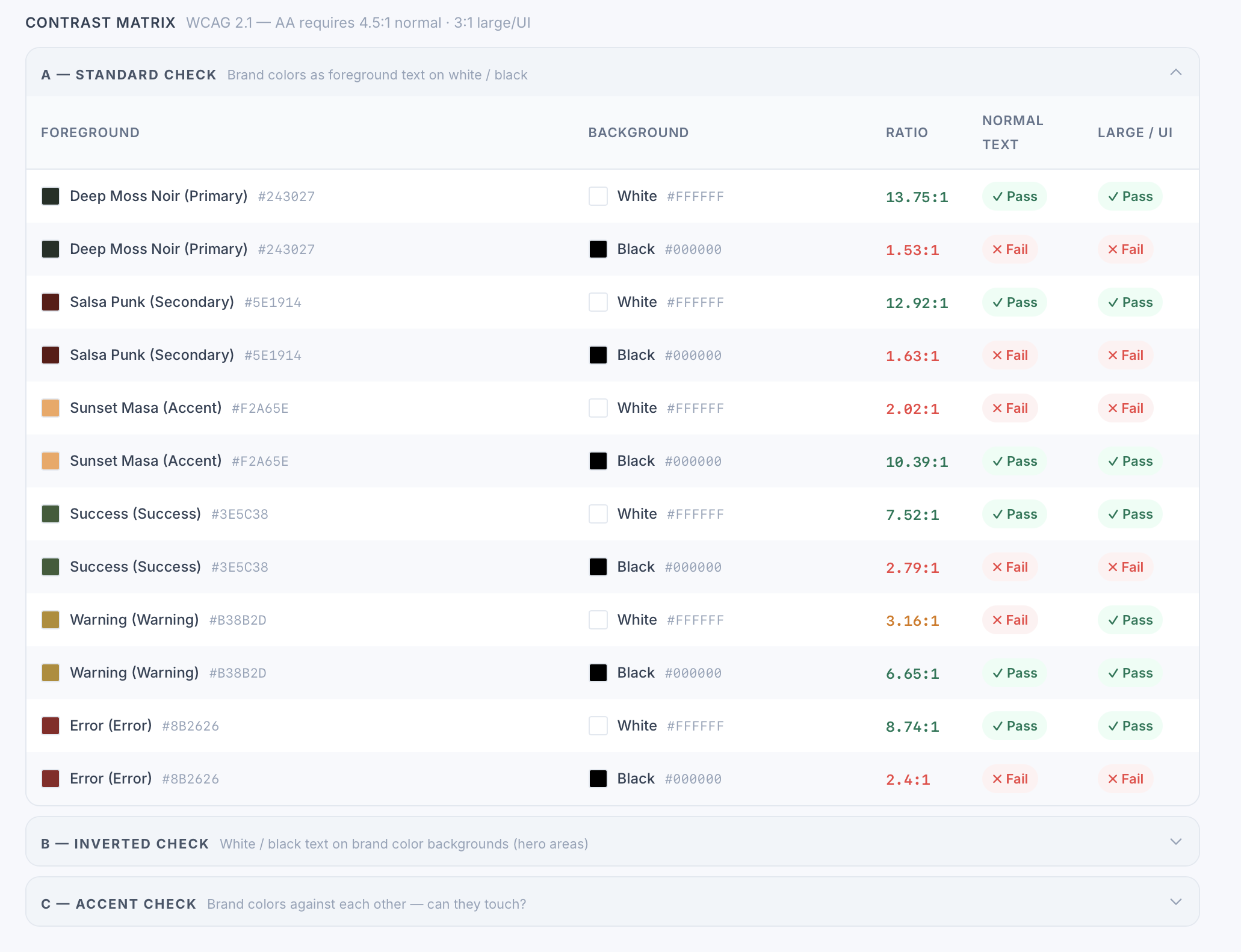 Designer-kit gallery image