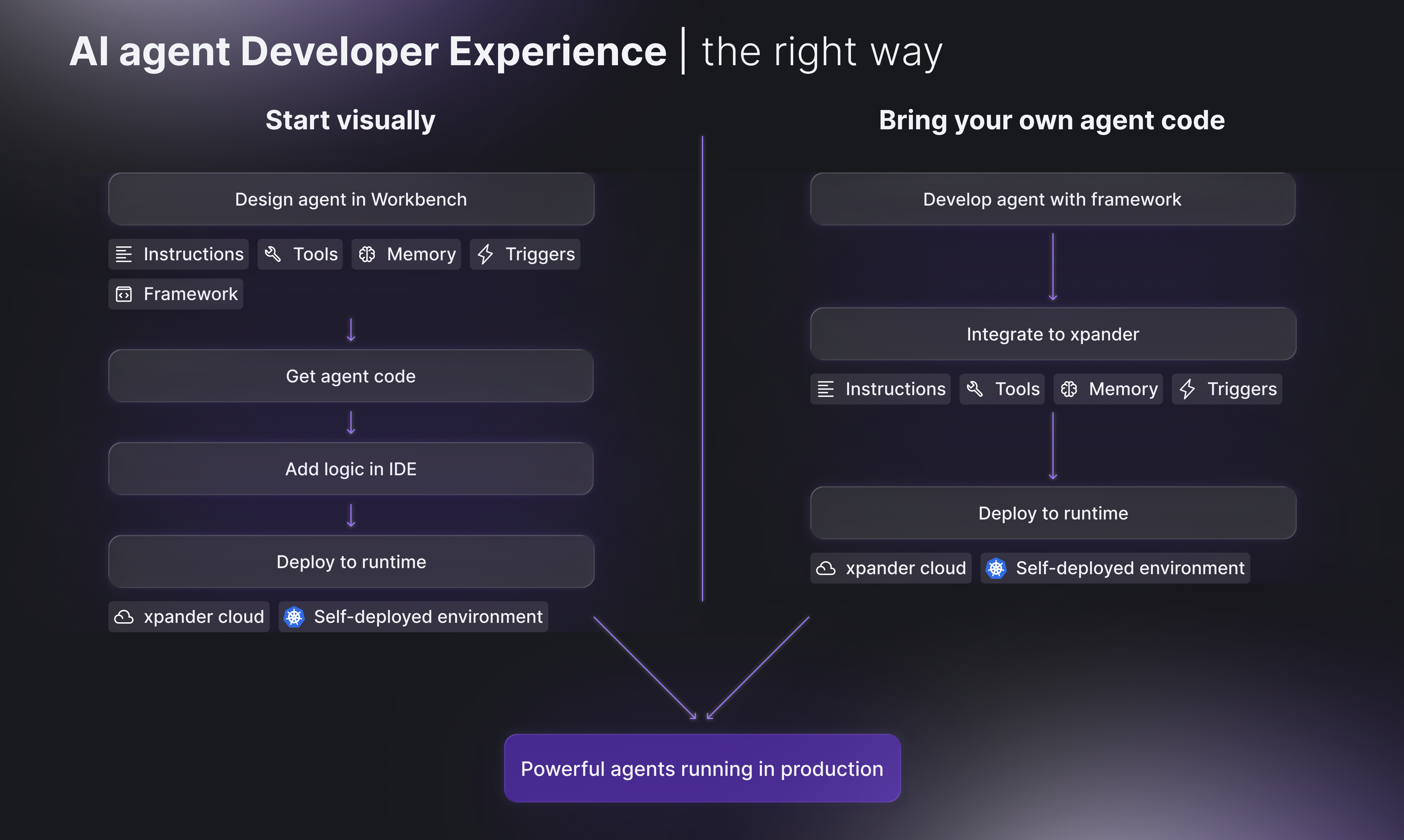 xpander.ai gallery image