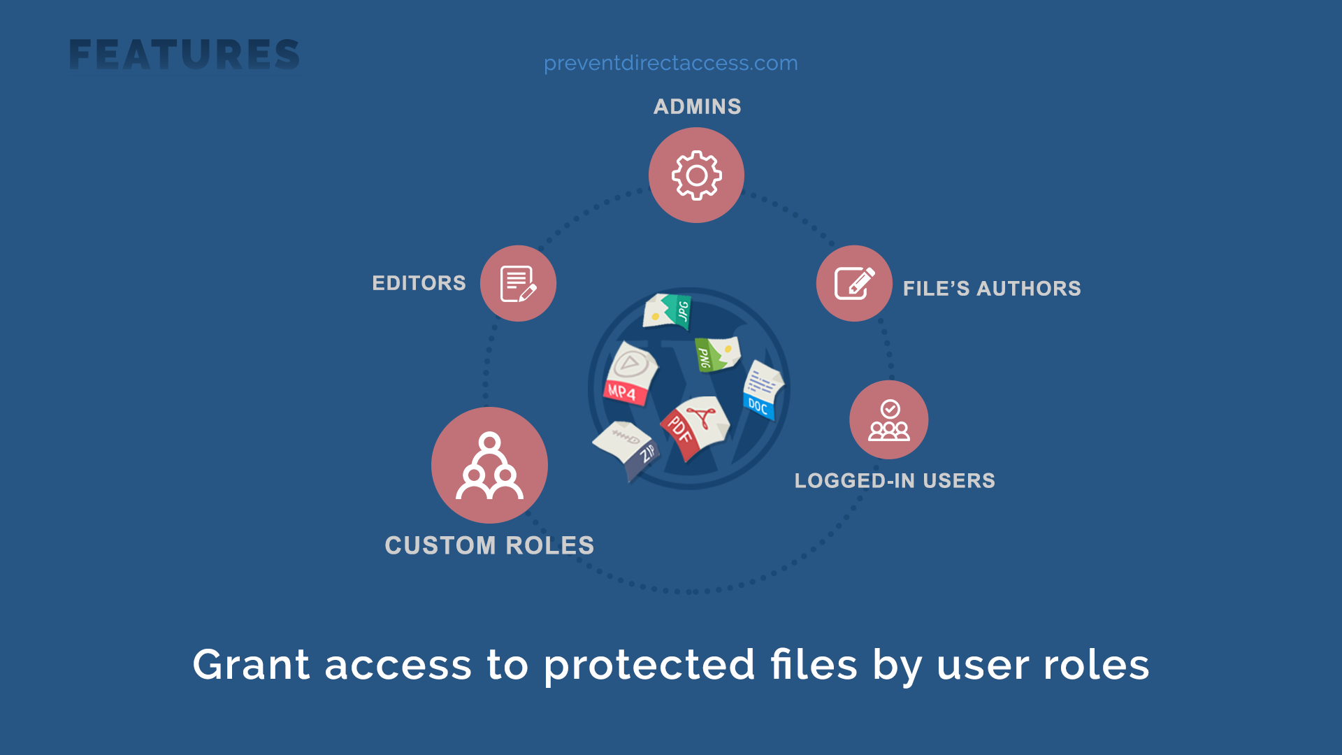 Prevent Direct Access WordPress Plugin gallery image