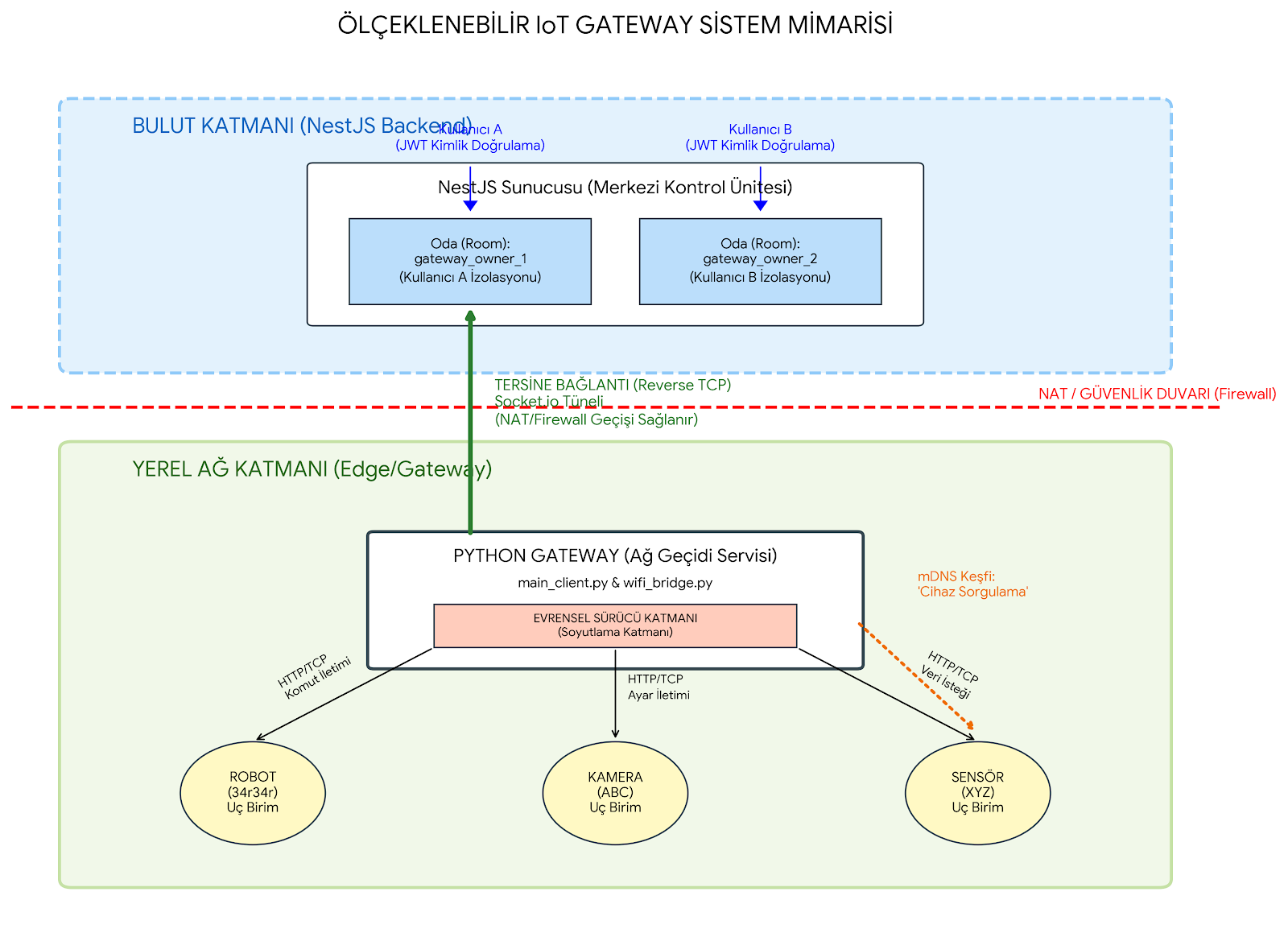 AgroAlert-System gallery image