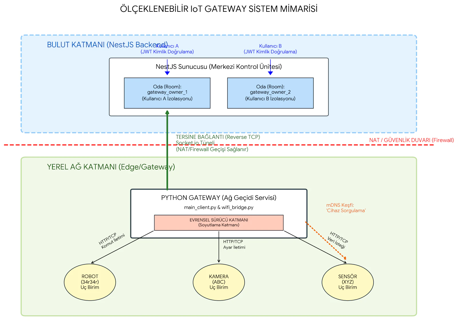 AgroAlert-System screenshot 2