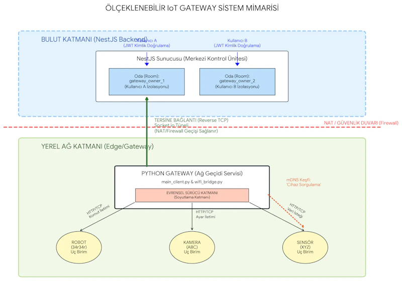 AgroAlert-System screenshot 2