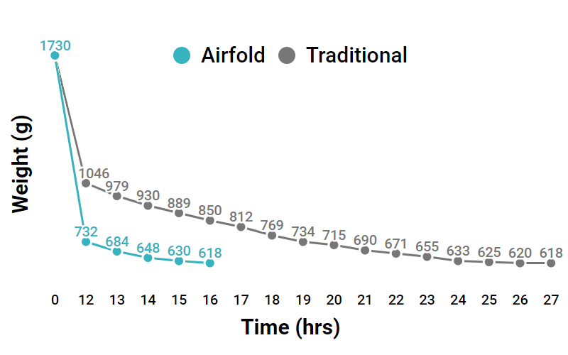 Airfold Towel Bar gallery image