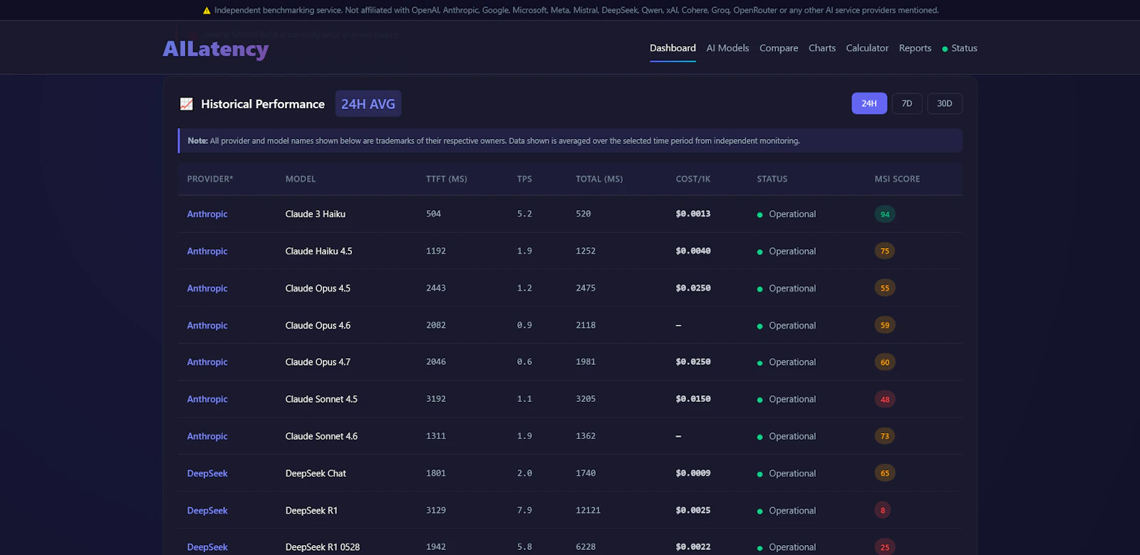 AILatency screenshot 3