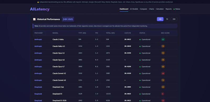 AILatency screenshot 3