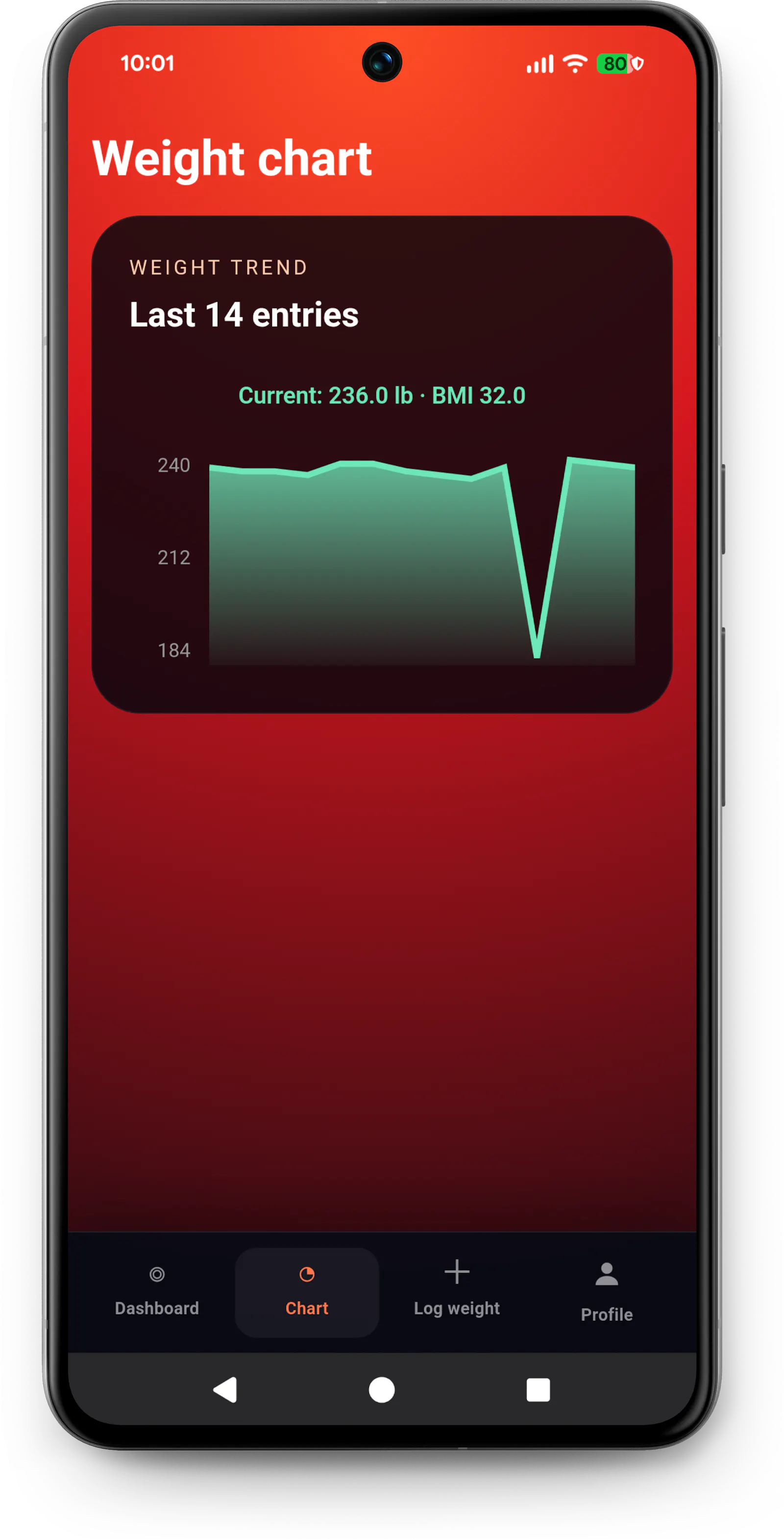 Burn: Fasting & BMI Tracker screenshot 2