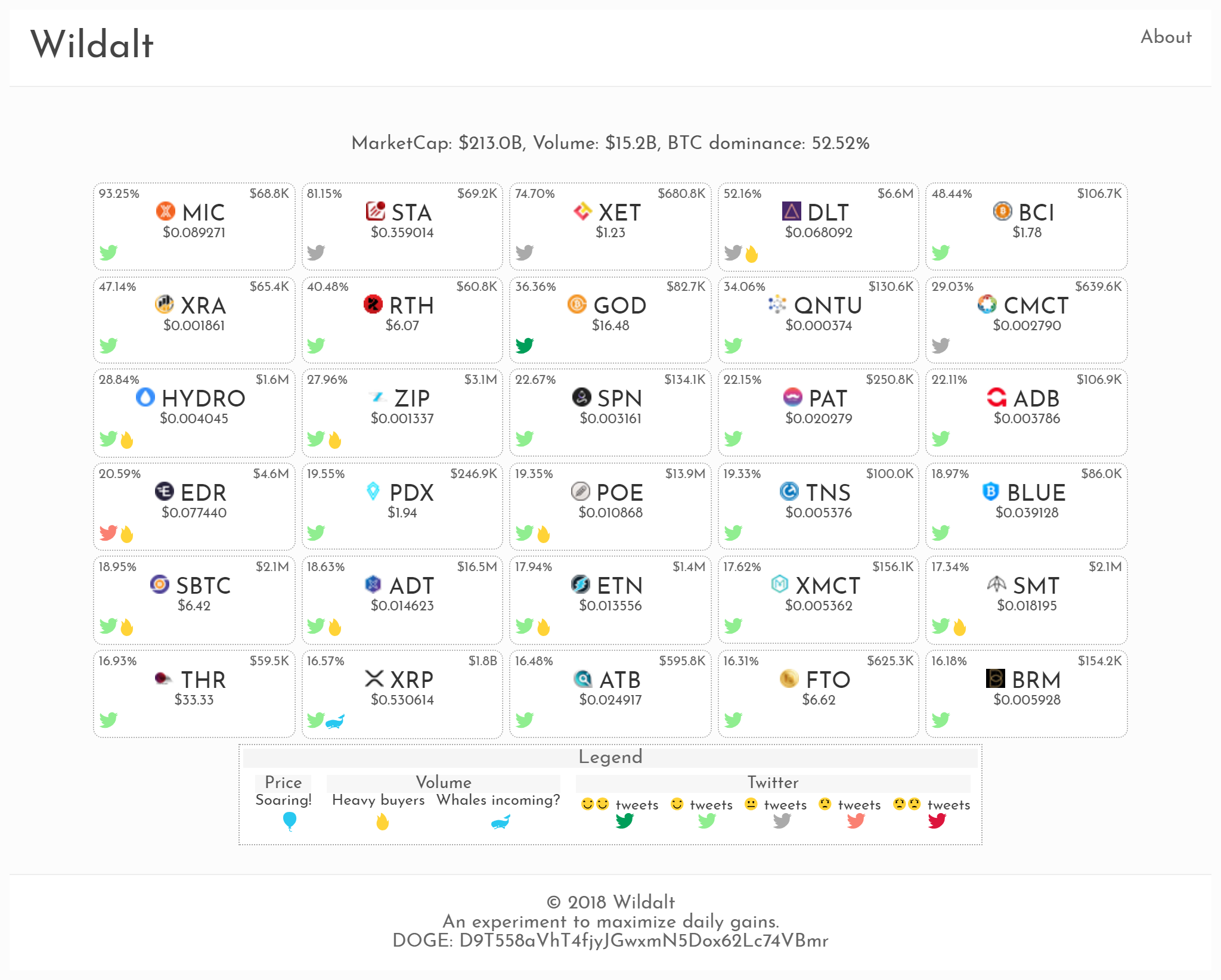 Wildalt gallery image