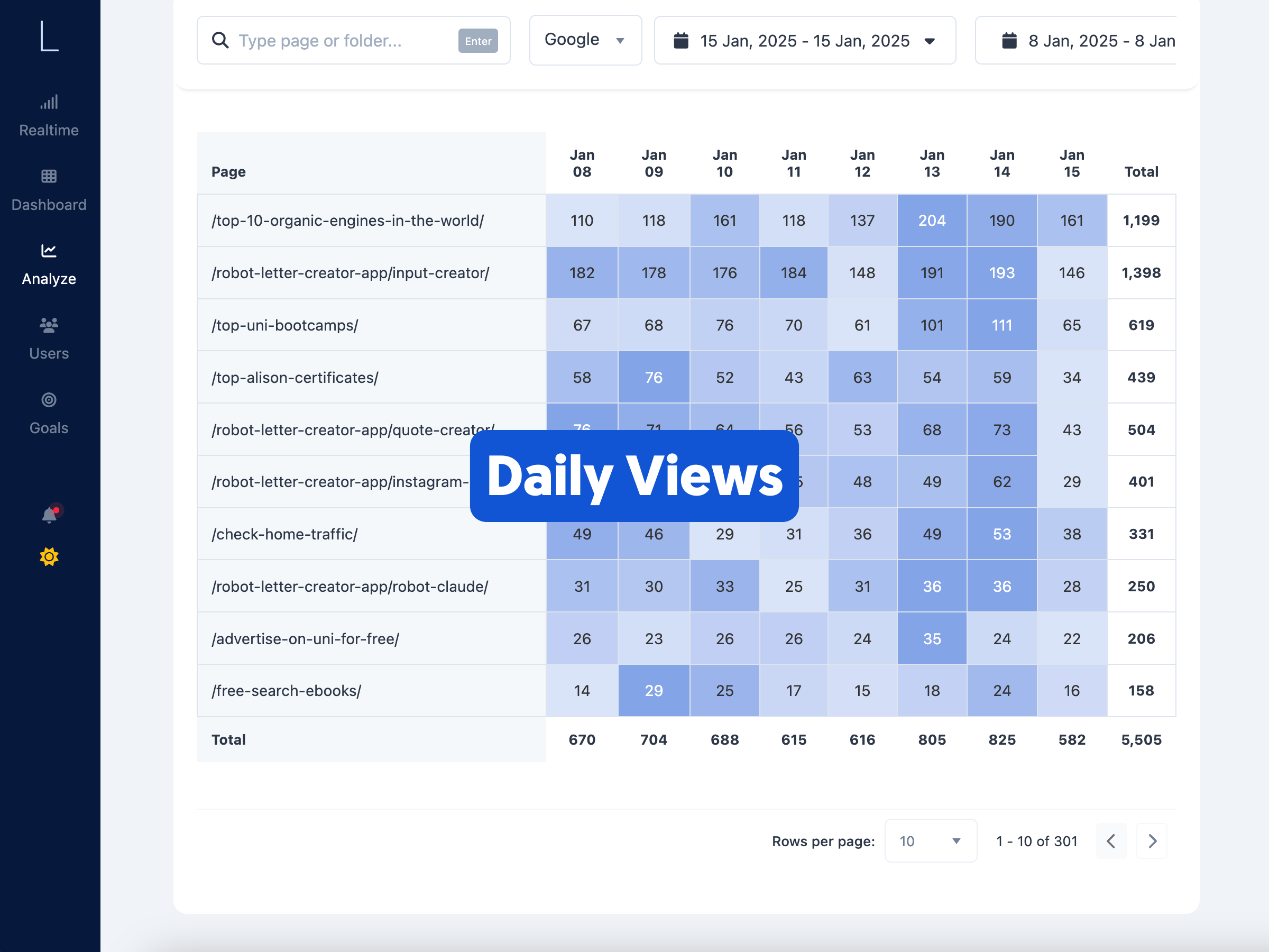 LookAnalyze - Smarter web analytics for marketers and website owners media 4