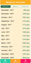 Forex Alerts gallery image