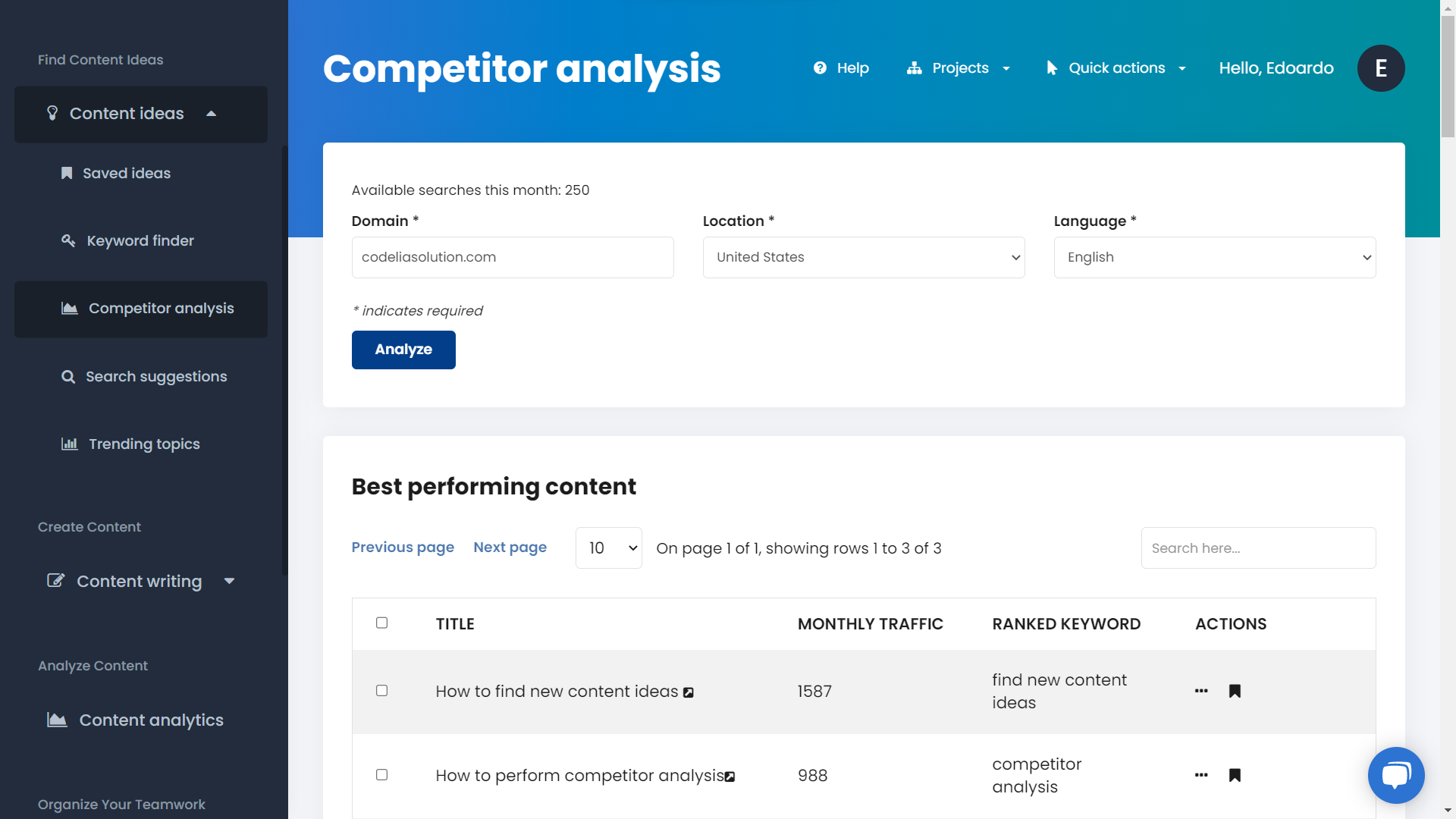 Plataforma de contenido de Codelia media 5