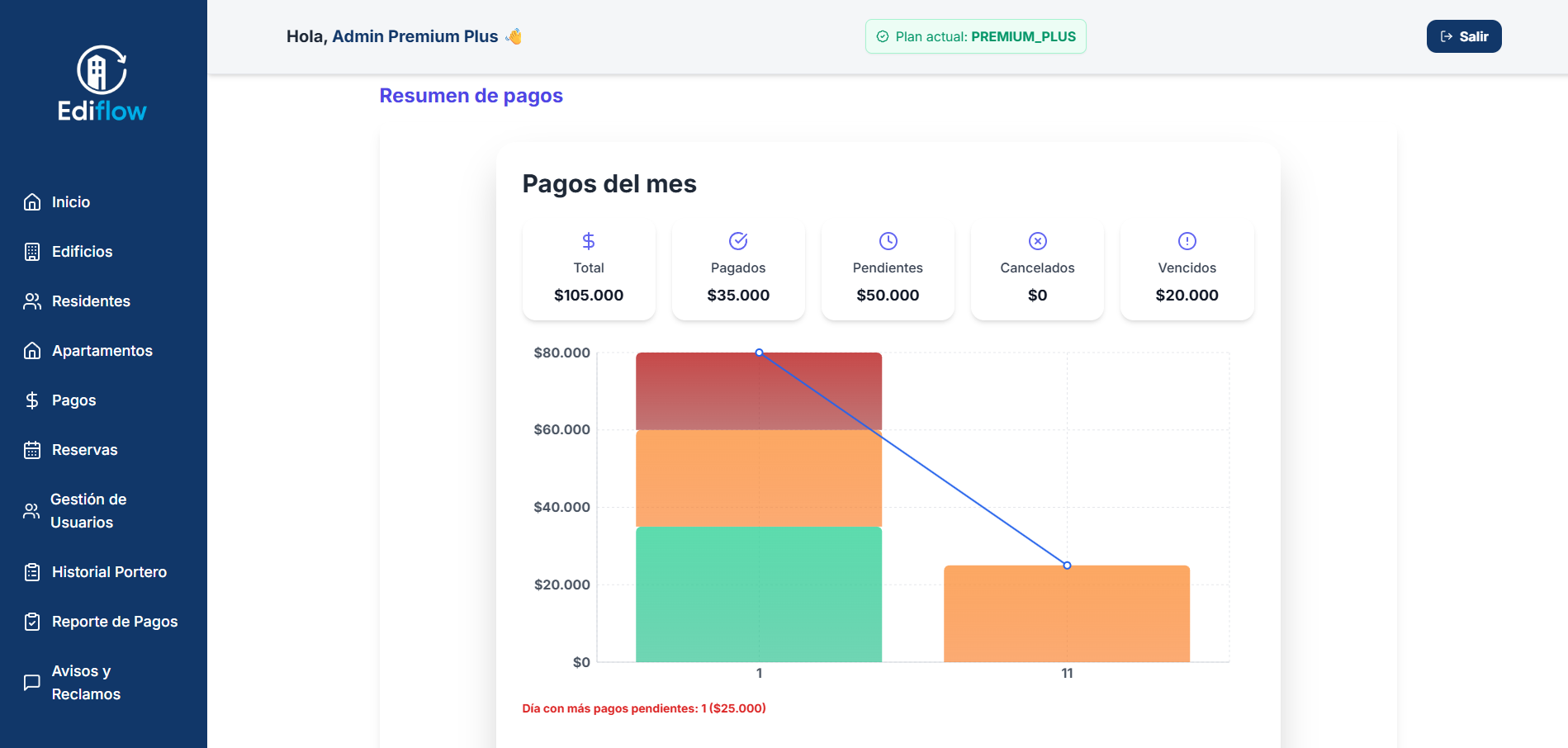 Média Ediflow - Gestion intelligente du bâtiment 3