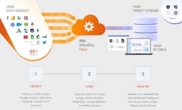 Data Virtuality Pipes gallery image