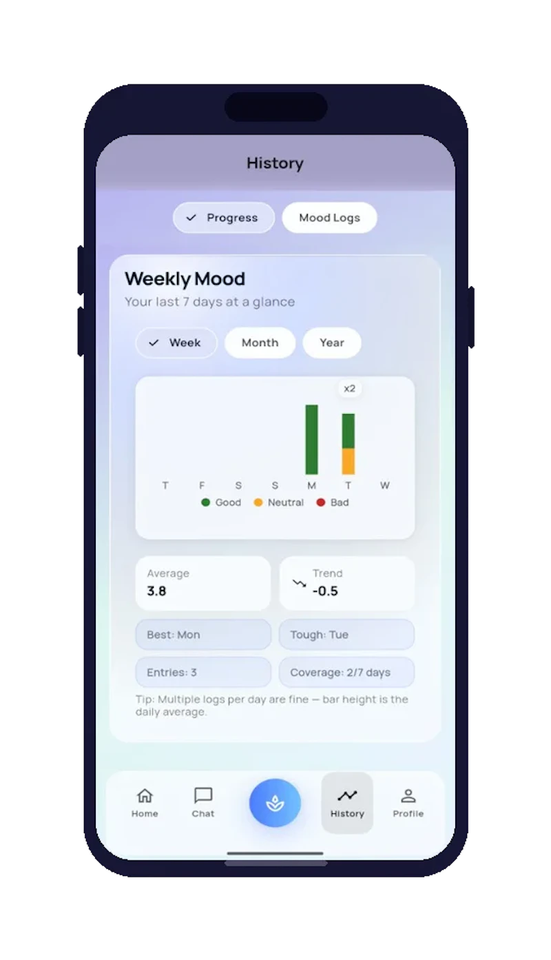 MindCore AI screenshot 3