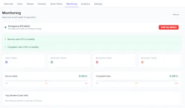 EmailAlias.io - Hide your real email gallery image