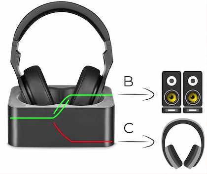 Audioswitch headphone stand