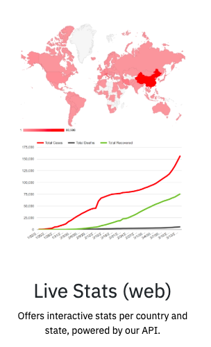 COVID-19 Stats and News: Free API gallery image