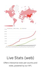 COVID-19 Stats and News: Free API gallery image