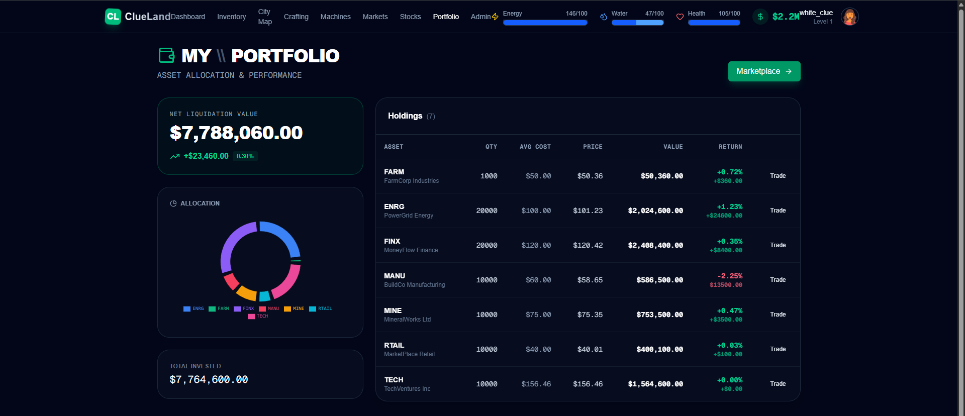 Clueland Life Sim Beta launch - Main product screenshot demonstrating key features and user interface