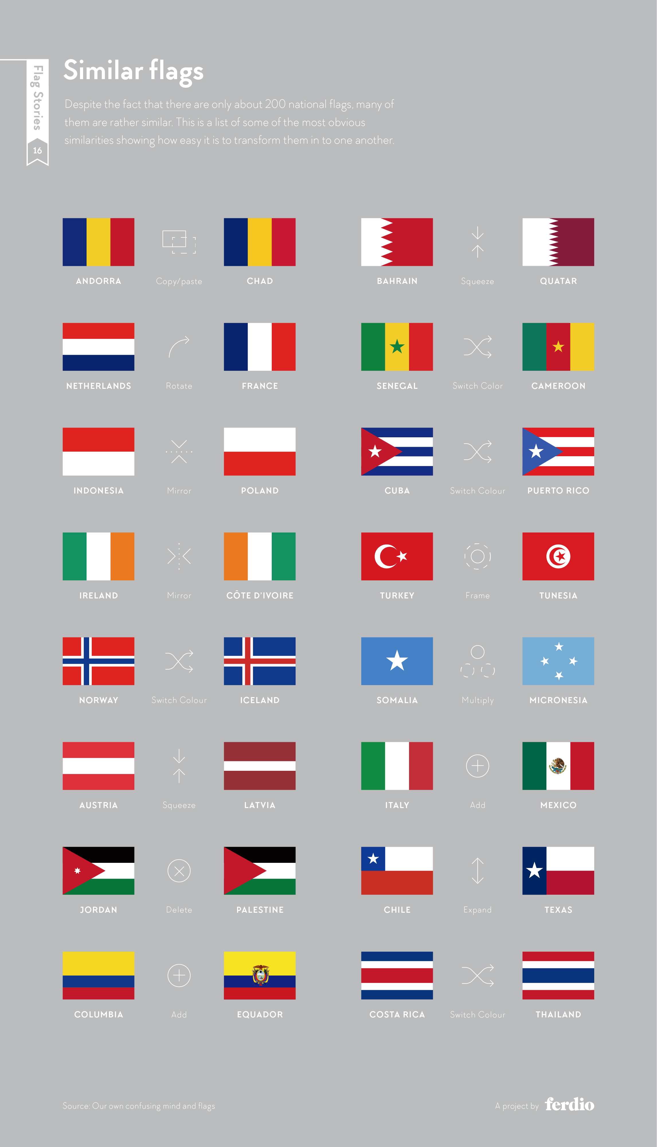 Flag Stories Discover the hidden stories behind national flags