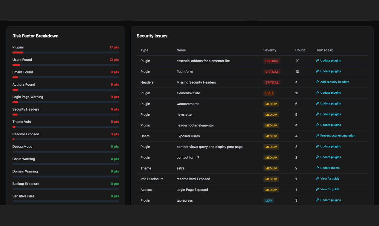 WPCheckr gallery image