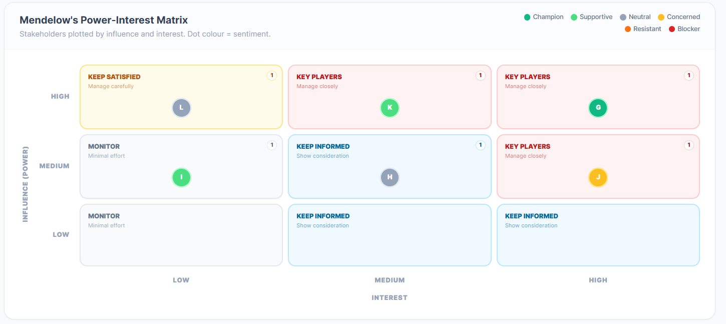 Simurgh AI gallery image