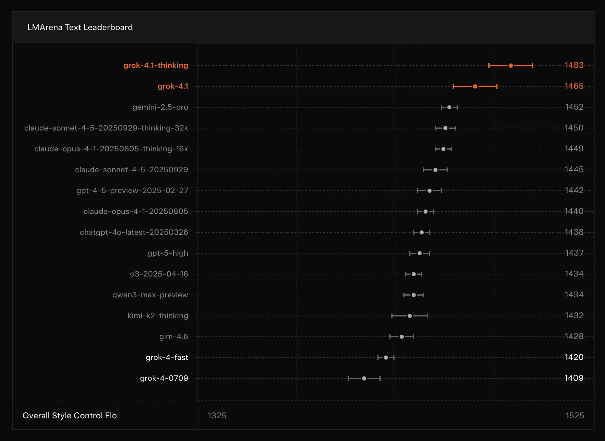 Grok 4.1 - Screenshot 2 preview
