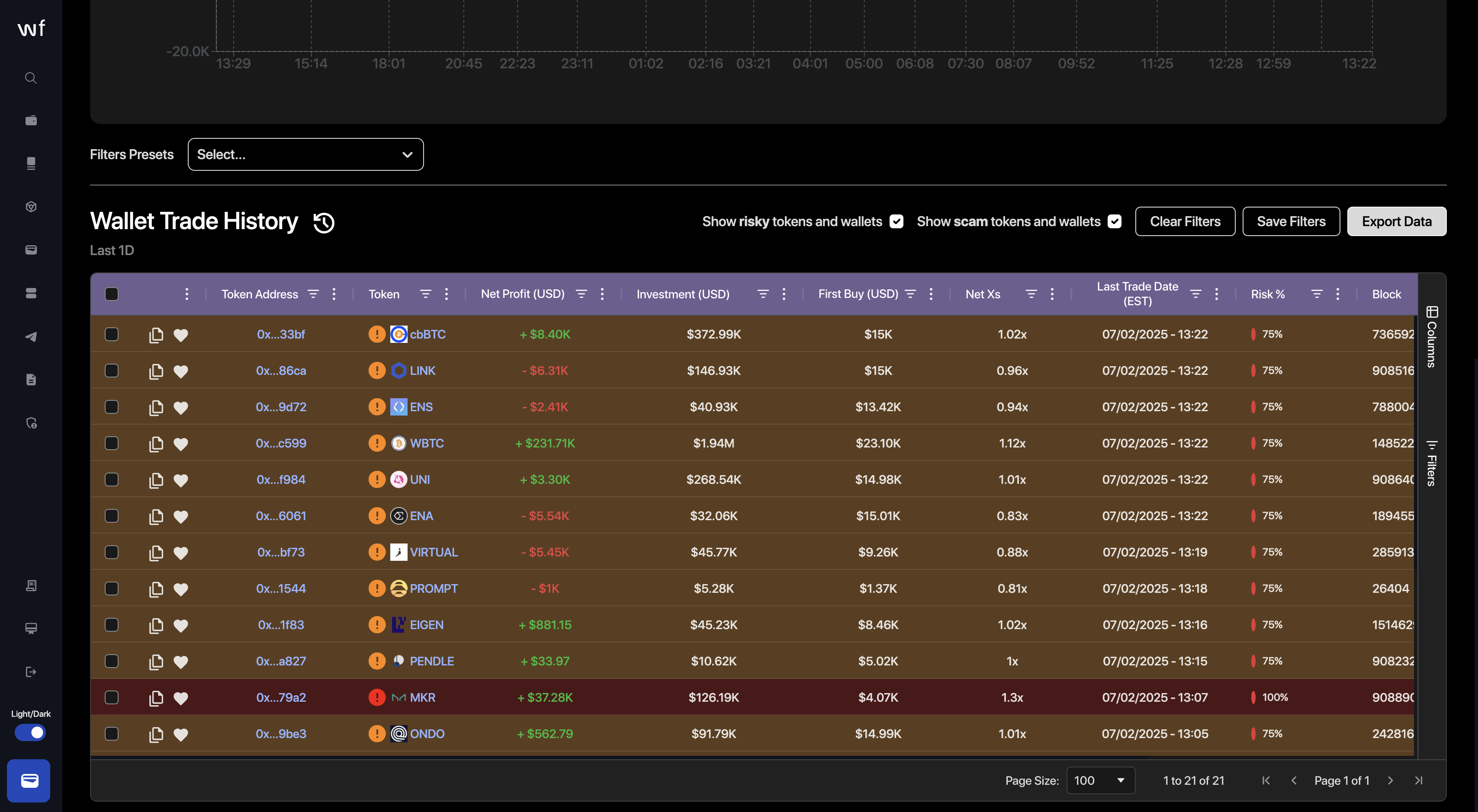 وسائط Wallet Finder.ai - انظر بالضبط أي محافظ تصنع الملايين 3