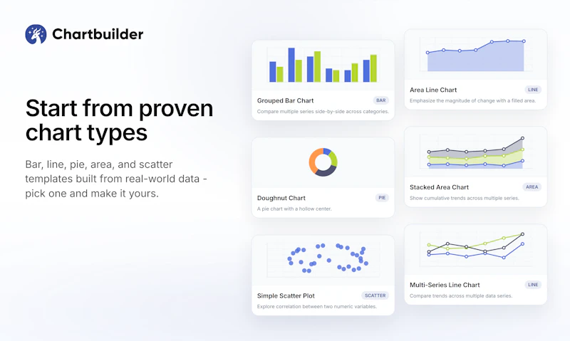 Chartbuilder screenshot 4