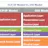 OSI Model