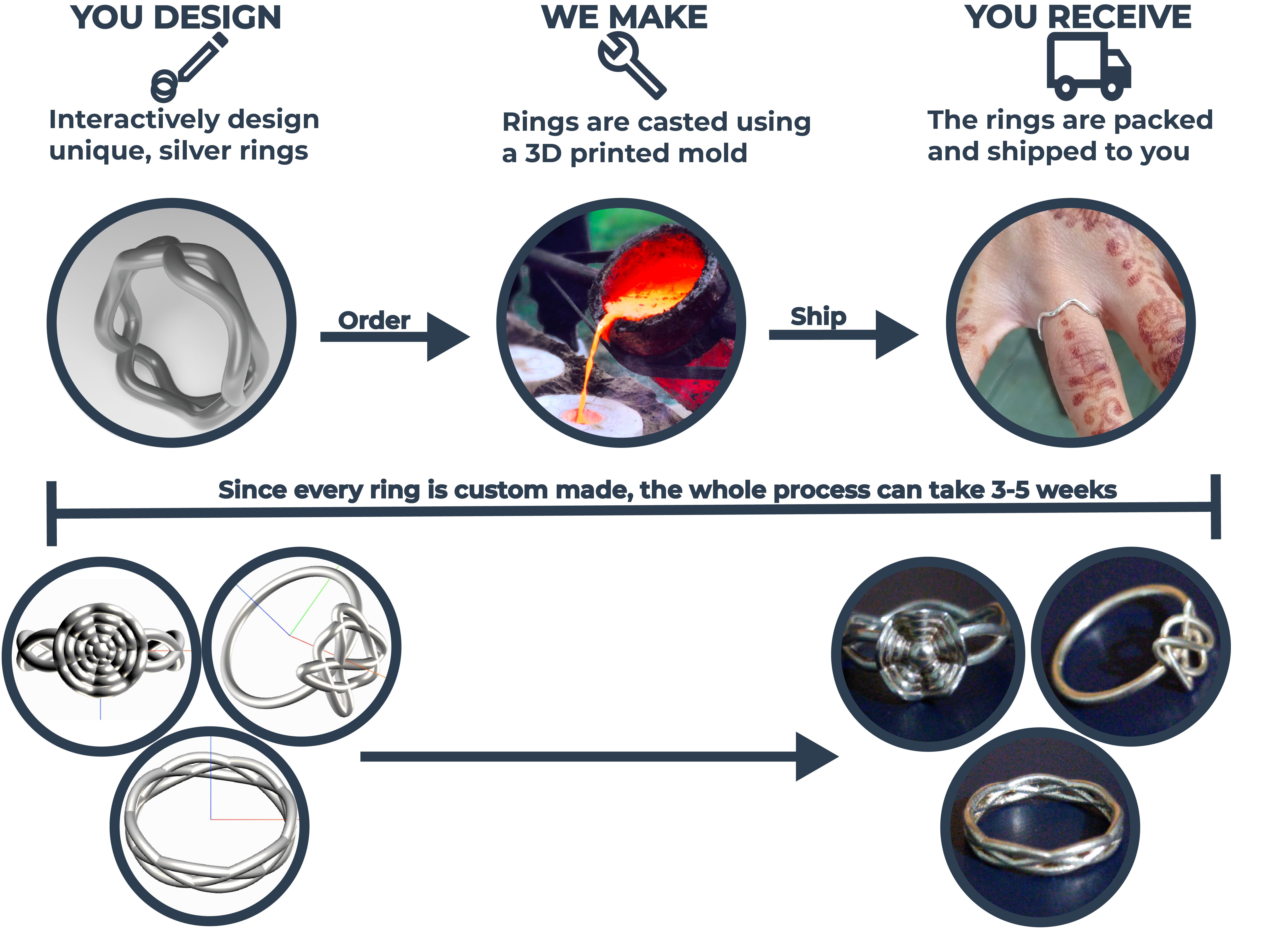 Designeering gallery image