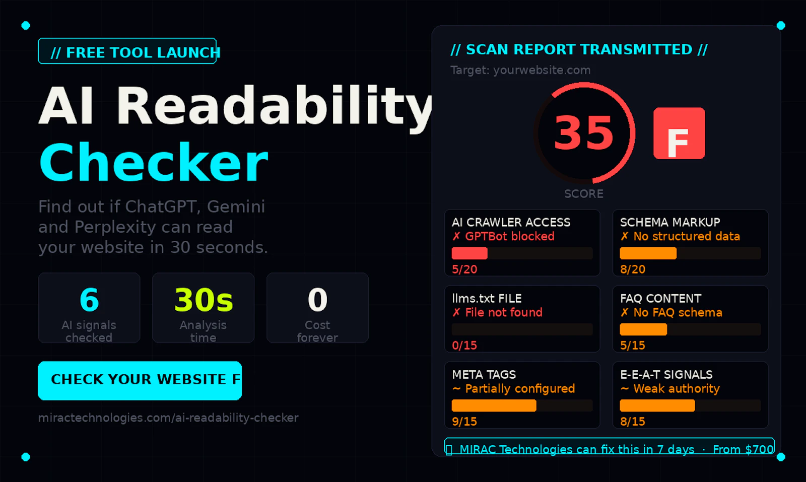 AI Readability Checker by MIRAC screenshot 3