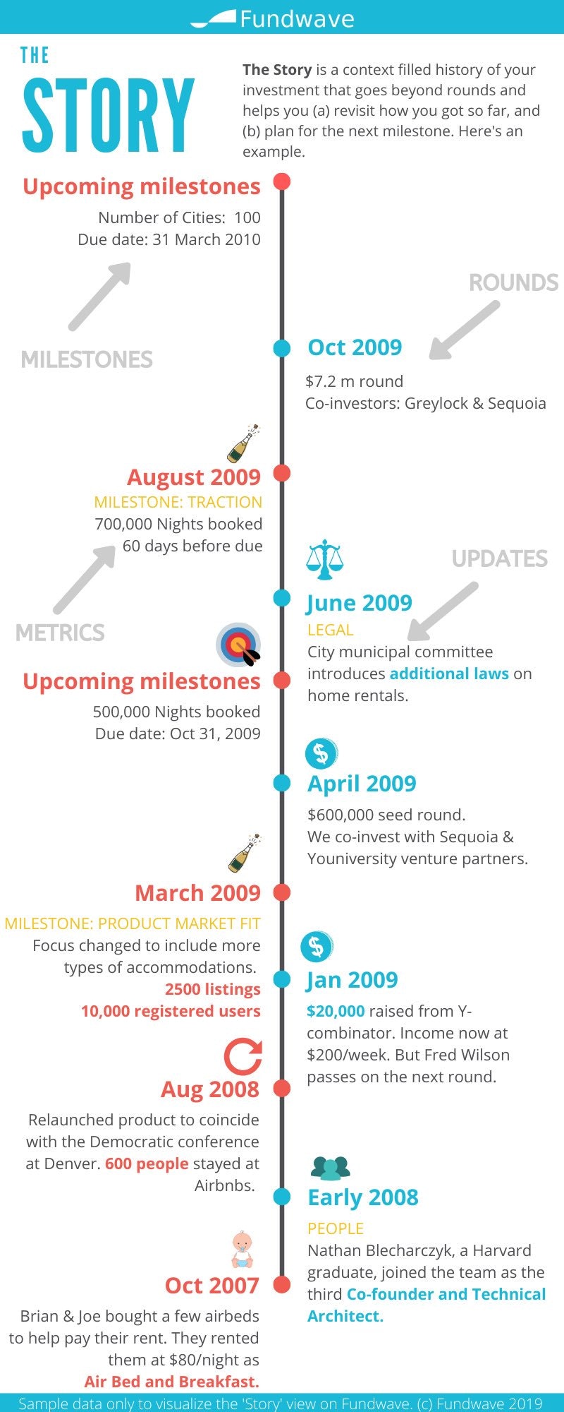 Fundwave gallery image