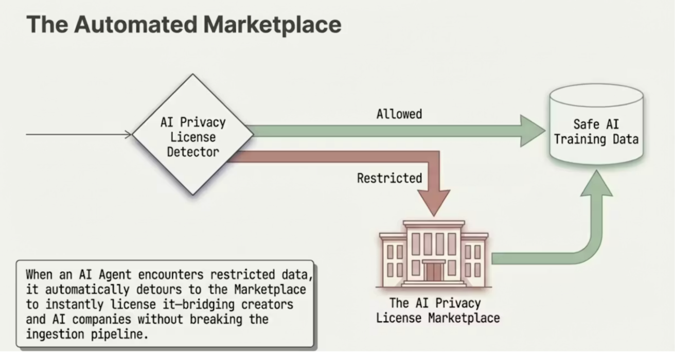 AI Privacy License media 22