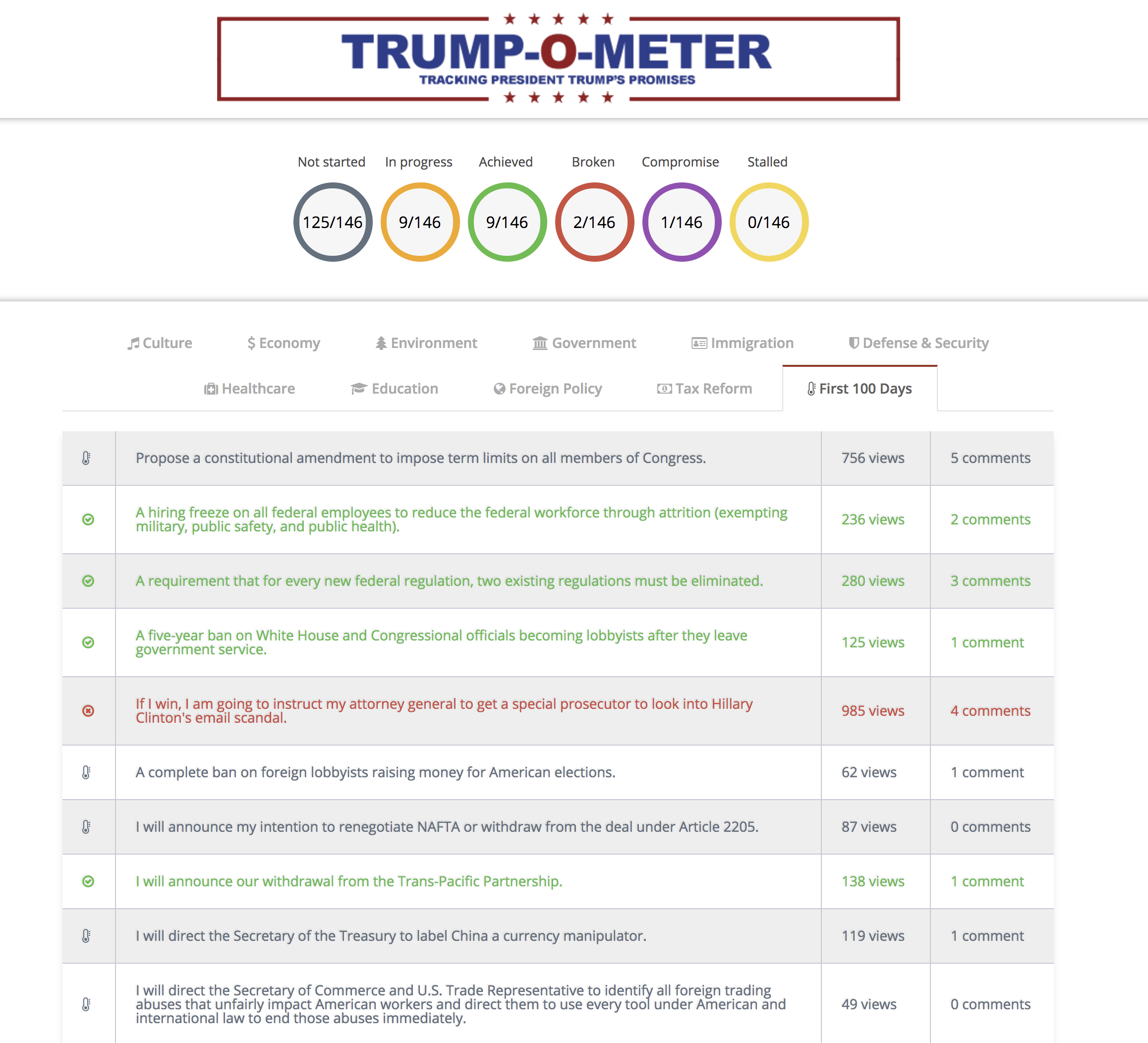 Trump-O-Meter