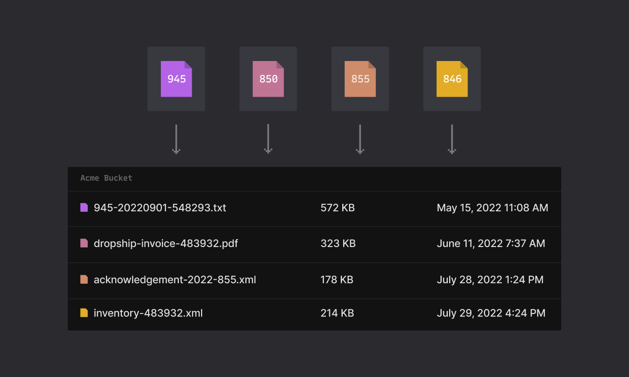 Stedi tarafından sunucusuz SFTP media 6
