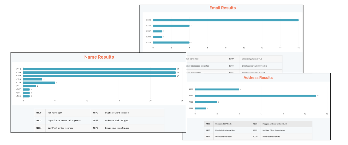 Transformania gallery image