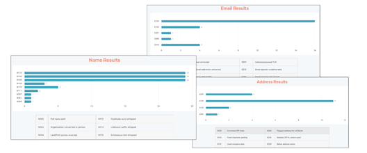 Transformania gallery image