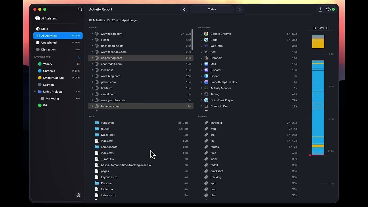 Chronoid gallery image