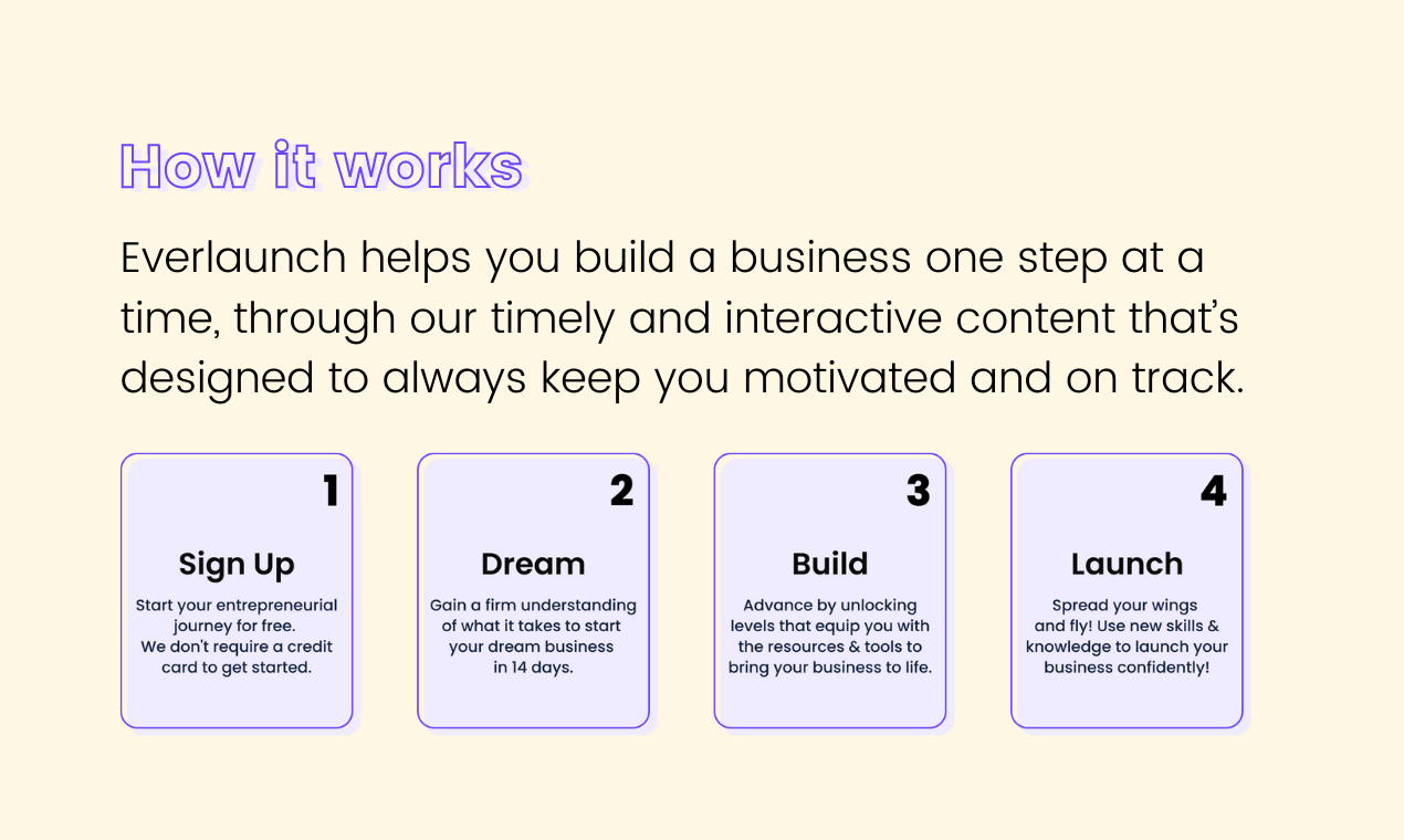 Everlaunch gallery image