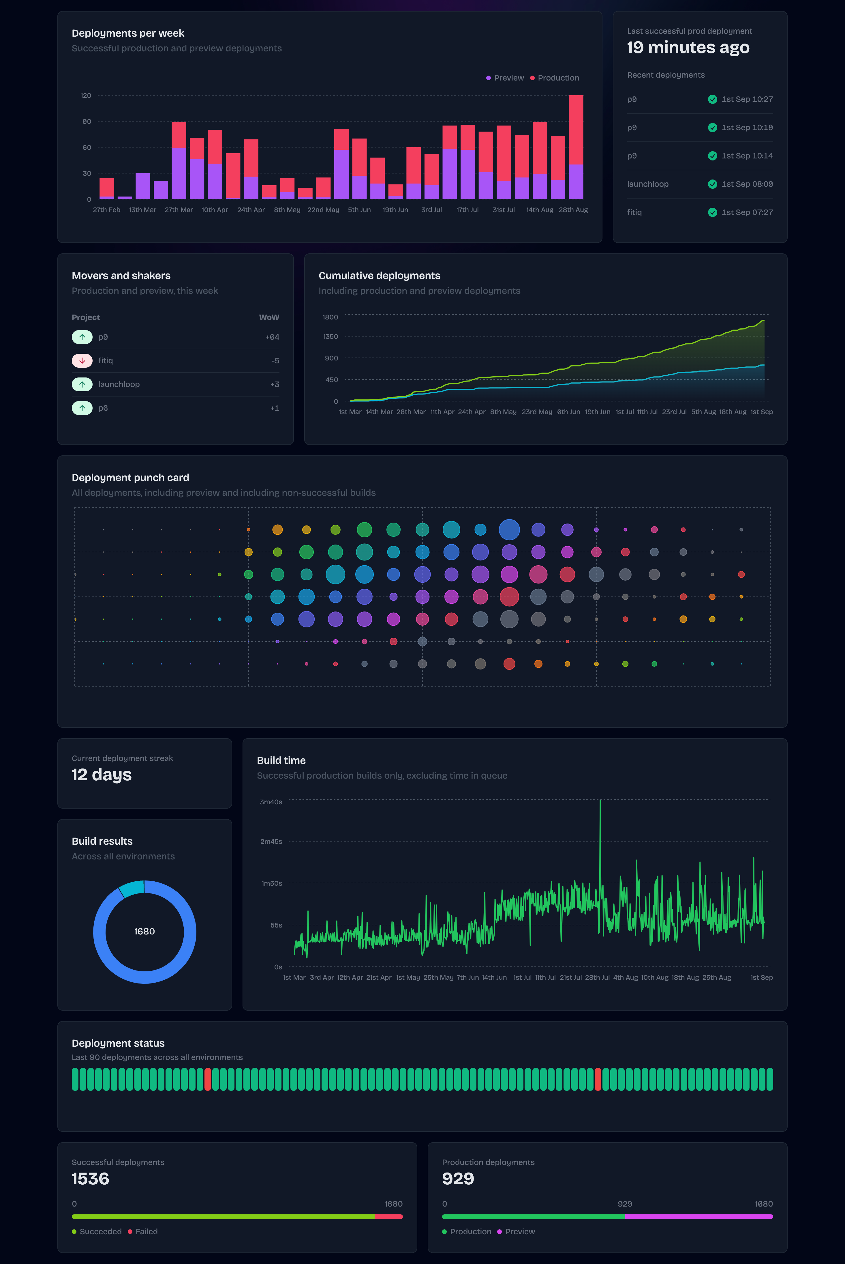 startuptile Shipshape-Beautiful blazing-fast Vercel deployment dashboards